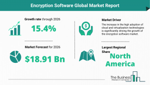 Global Encryption Software Market Size
