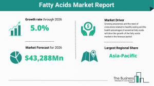 Fatty Acids Market