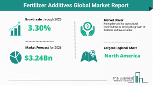 Fertilizer Additives Market
