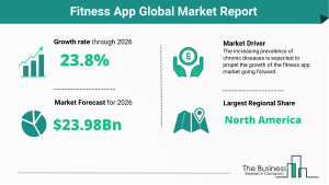 Fitness App Market 