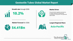 Geotextile Tube Market