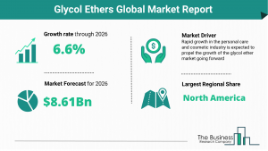 Glycol Ethers Market