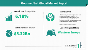 Gourmet Salt Market