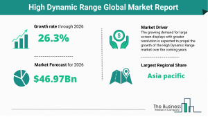 High Dynamic Range Market