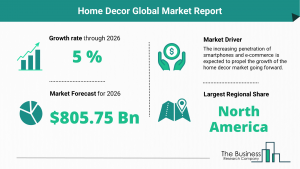Home Decor Global Market