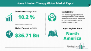 Home Infusion Therapy Global Market