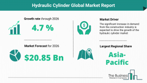 Hydraulic Cylinder Global Market