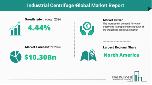Industrial Centrifuge Global Market Report