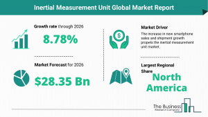 Global Inertial Measurement Unit Market Size
