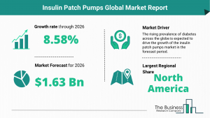 Global Insulin Patch Pumps Market Size