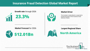 Insurance Fraud Detection Market