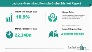 Lactose-Free Infant Formula Market