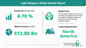 Light Weapons Global Market