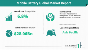 Mobile Battery Market