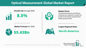 Optical Measurement Market