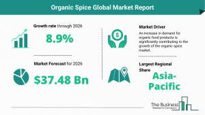 Global Organic Spice Market Size