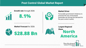 Global Pest Control Market Size