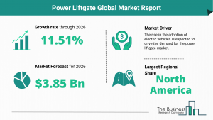 Global Power Liftgate Market Size