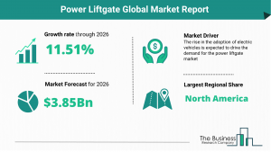 Power Liftgate Global Market Report