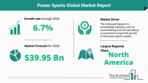 Global Power Sports Market Size