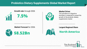 Probiotics Dietary Supplements Global Market Report