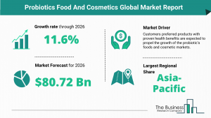 Global Probiotics Food And Cosmetics Market