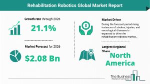 Global Rehabilitation Robotics Market Report