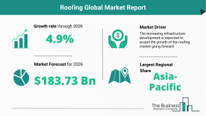Global Roofing Market Size