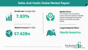 Safes And Vaults Market