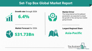 Set-Top Box Market