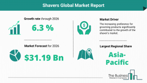Shavers Global Market