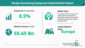 Global Sludge Dewatering Equipment Market, 