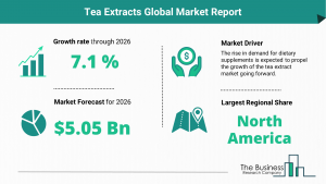 Tea Extracts Global Market