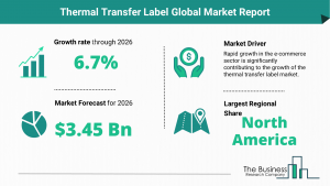 Global Thermal Transfer Label Market Size