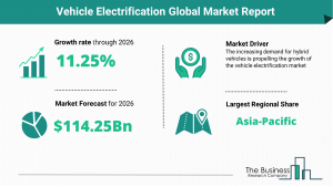 Vehicle Electrification Global Market Report