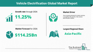 Vehicle Electrification Market
