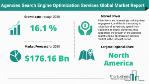 Agencies Search Engine Optimization Services Market