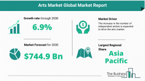 Global Arts Market Report