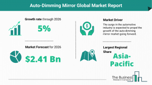 Global Auto-Dimming Mirror Market Report