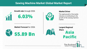 Global Sewing Machine Market Size