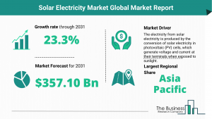 Global Solar Electricity Market Trends