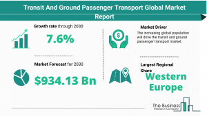 Global Transit And Ground Passenger Transport Market Size