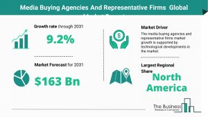 Global Media Buying Agencies And Representative Firms Market