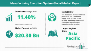 Global Manufacturing Execution System Market Size
