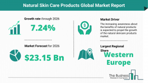Global Natural Skin Care Products Market Size