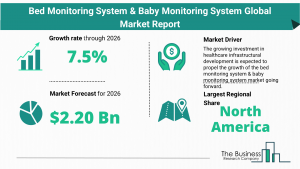 Global Bed Monitoring System & Baby Monitoring System Market Size