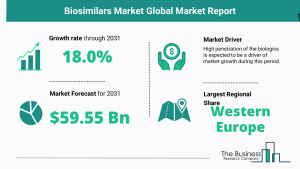 Global Biosimilars Market Trends