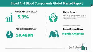 Blood And Blood Components Market