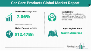 Car Care Products Global Market Report