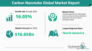 Carbon Nanotube Global Market Report